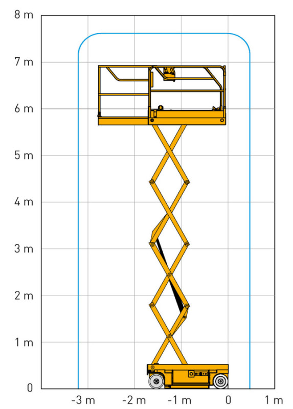 HAULOTTE Optimum 8 Škarasta / makazasta platforma