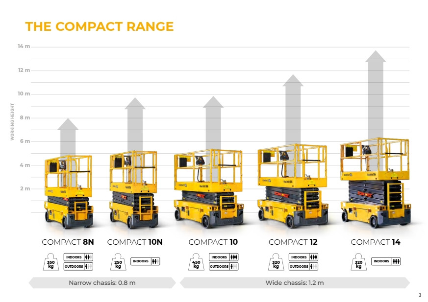 HAULOTTE Compact 10 12 14 Škarasta makazasta platforma