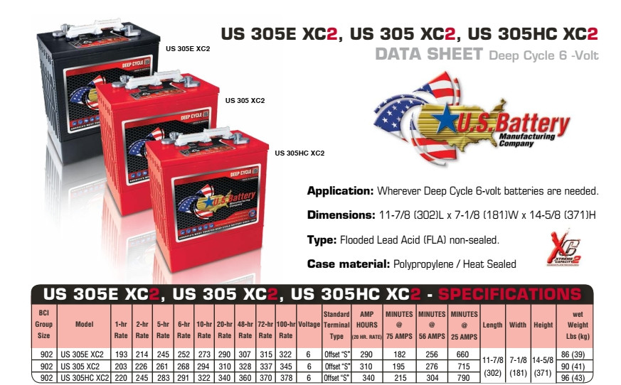 Ciklična baterija akumulator 6V za mašine 208-420 Ah US Battery