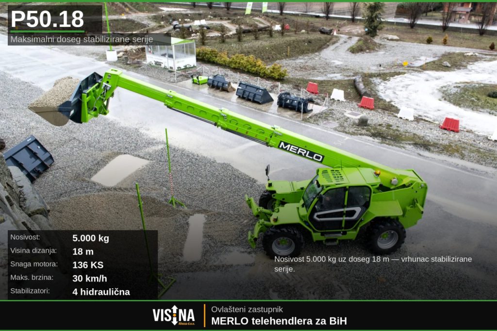 MERLO stabilizirani telehendleri / telehendler / teleskopski